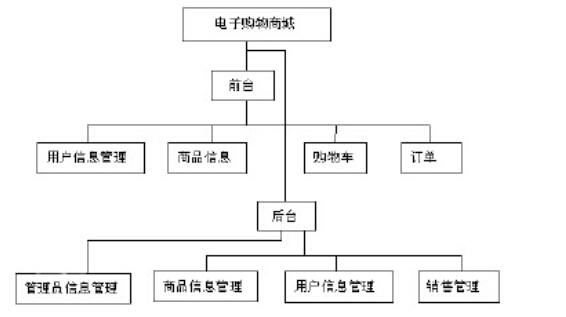 網(wǎng)站架構(gòu)
