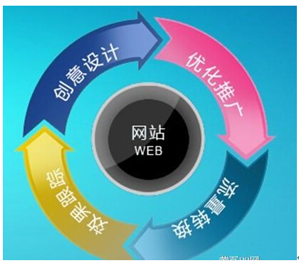 網(wǎng)站建設(shè)